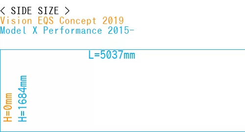 #Vision EQS Concept 2019 + Model X Performance 2015-